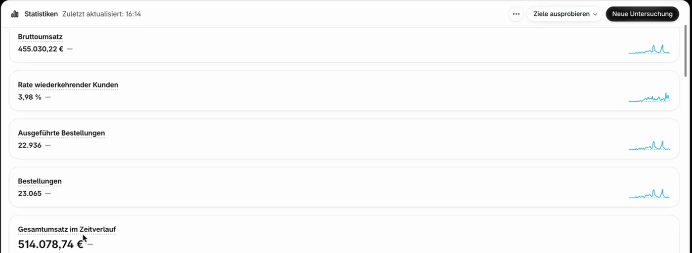 Screenshot aus den Shopify-Statistiken: Gesamtumsatz im Zeitverlauf 514.078,74 Euro